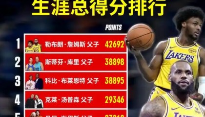 澳门新葡京网站-湖人不敌国王惊现奇葩一幕：詹姆斯父子三分7中2，儿子比老子准